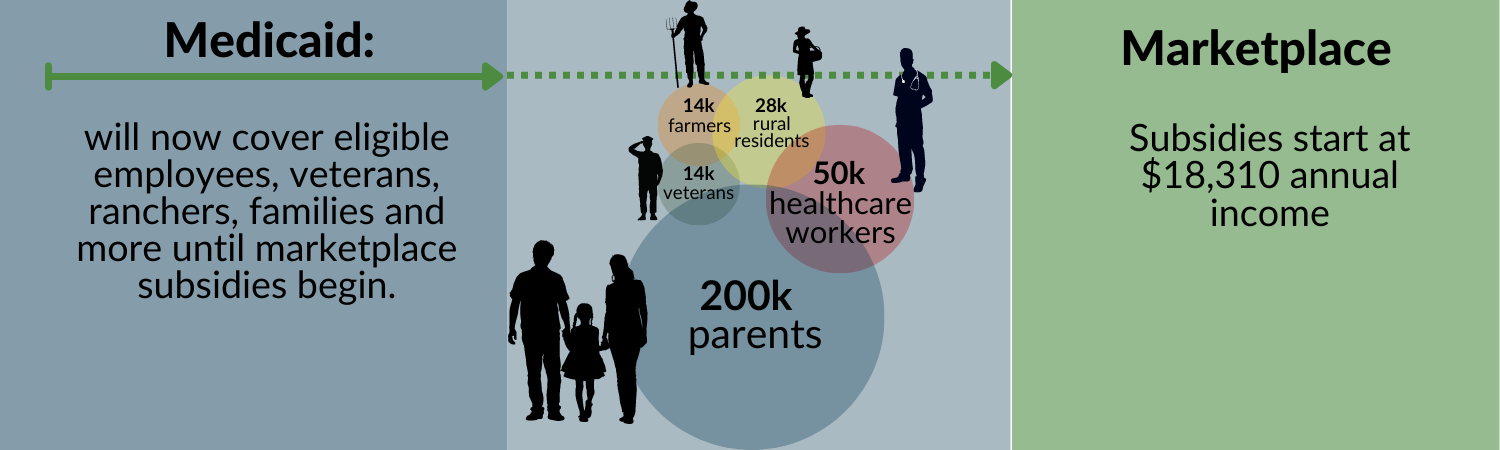 North Carolina Medicaid Incontinence Supplies Coverage